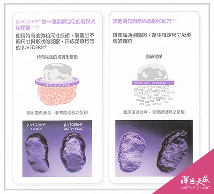喬雅登Hylacross技術 喬雅登Hylacross技術